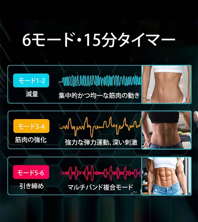 スマート腹筋強化EMSベルト