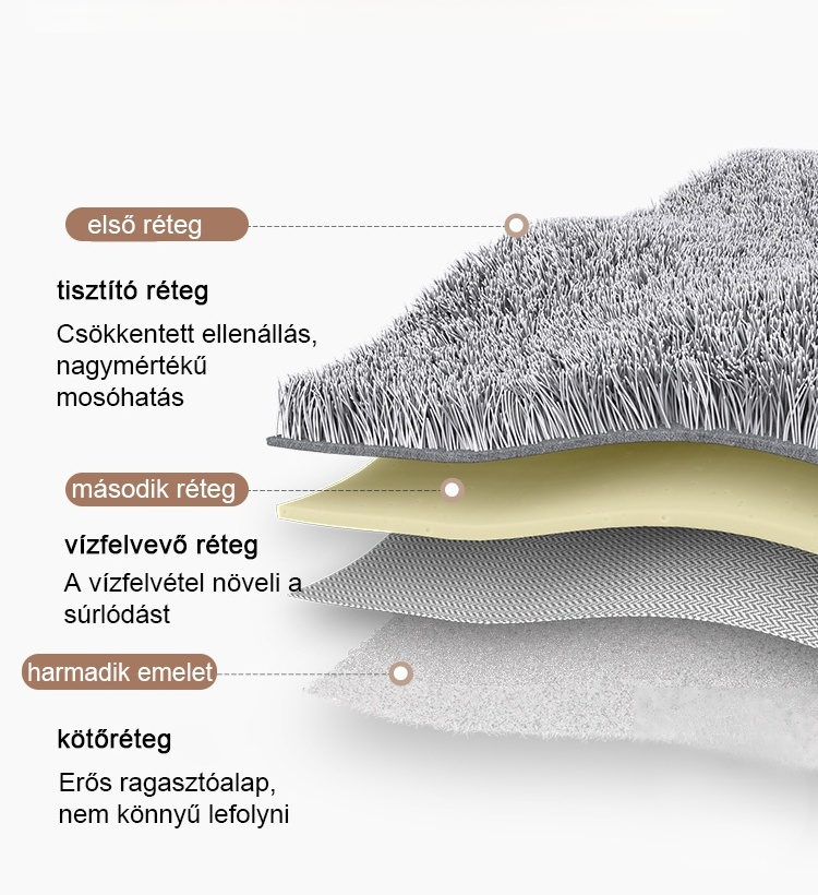 3 az 1-ben push kézi porszívó