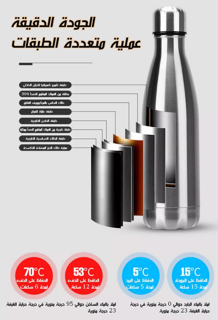 كوب عازل للحرارة مزدوج الجدار من فولاذ مقاوم للصدأ 304【يحافظ على الحرارة لمدة 72 ساعة】