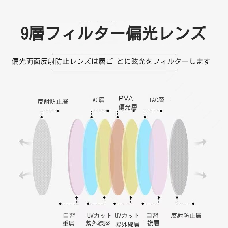 サングラス 偏光サングラス 2 in 1 クリップ 司机 ドライブ用 男女モデル フィッシンググラス