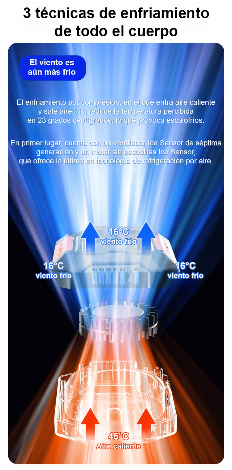 Dispositivo de enfriamiento corporal para actividades al aire libre