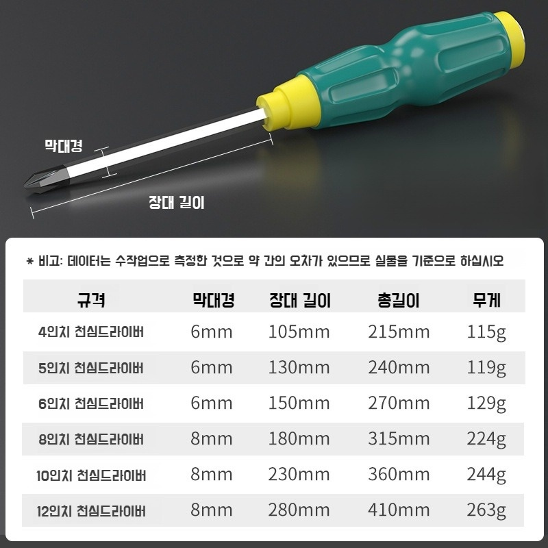 천공 십자 드라이버 천공 드라이버 평구 펀치 공업용 일자 드라이버