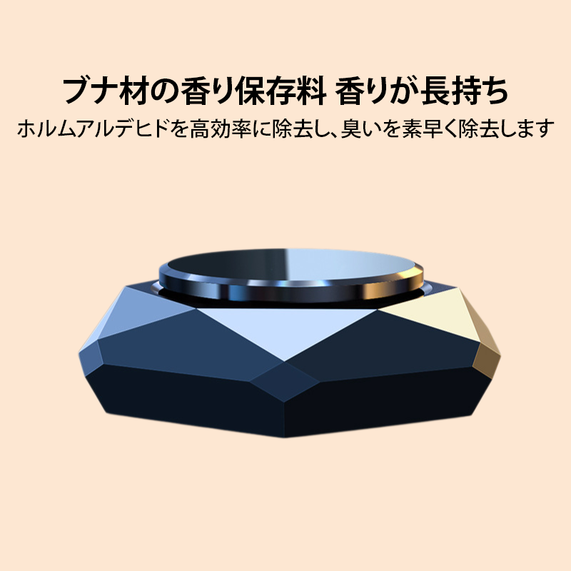 ビジネス用香水ギフトボックス