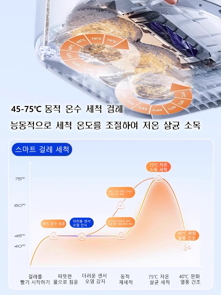 청소 및 물걸레질 일체형, 가정용, 전자동 스마트 로봇 청소기