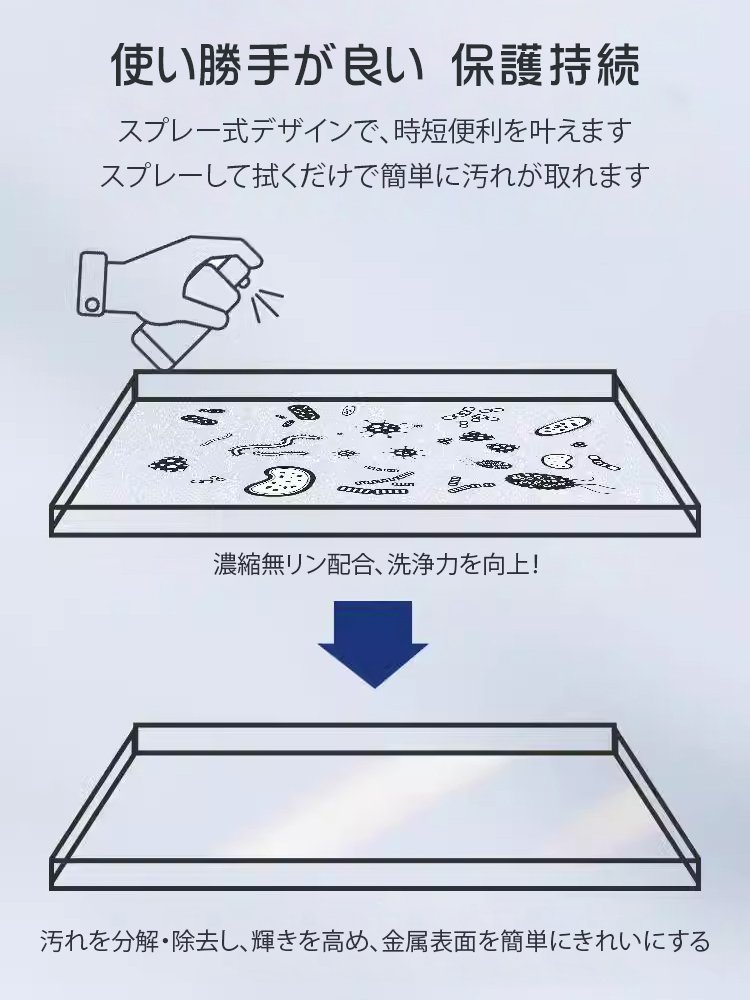 【錆取り・防錆】国家研究所の最新特許錆取り剤、スプレーするだけで新品同様、今日限りの20%オフ