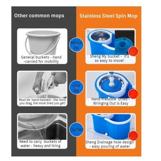 Rapid Dehydration Mop Dunn Cloth Dual Drive Lightweight HandFree