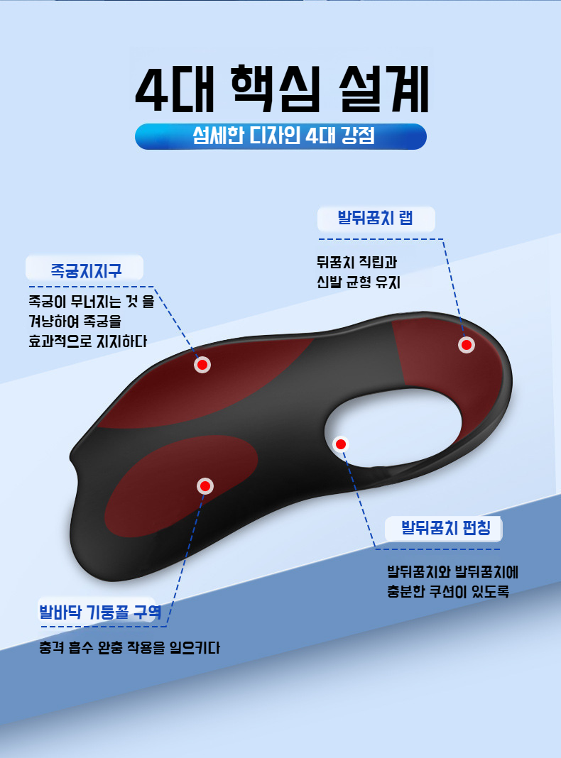 신발에 삽입된 발바닥 깔창 사용 예시