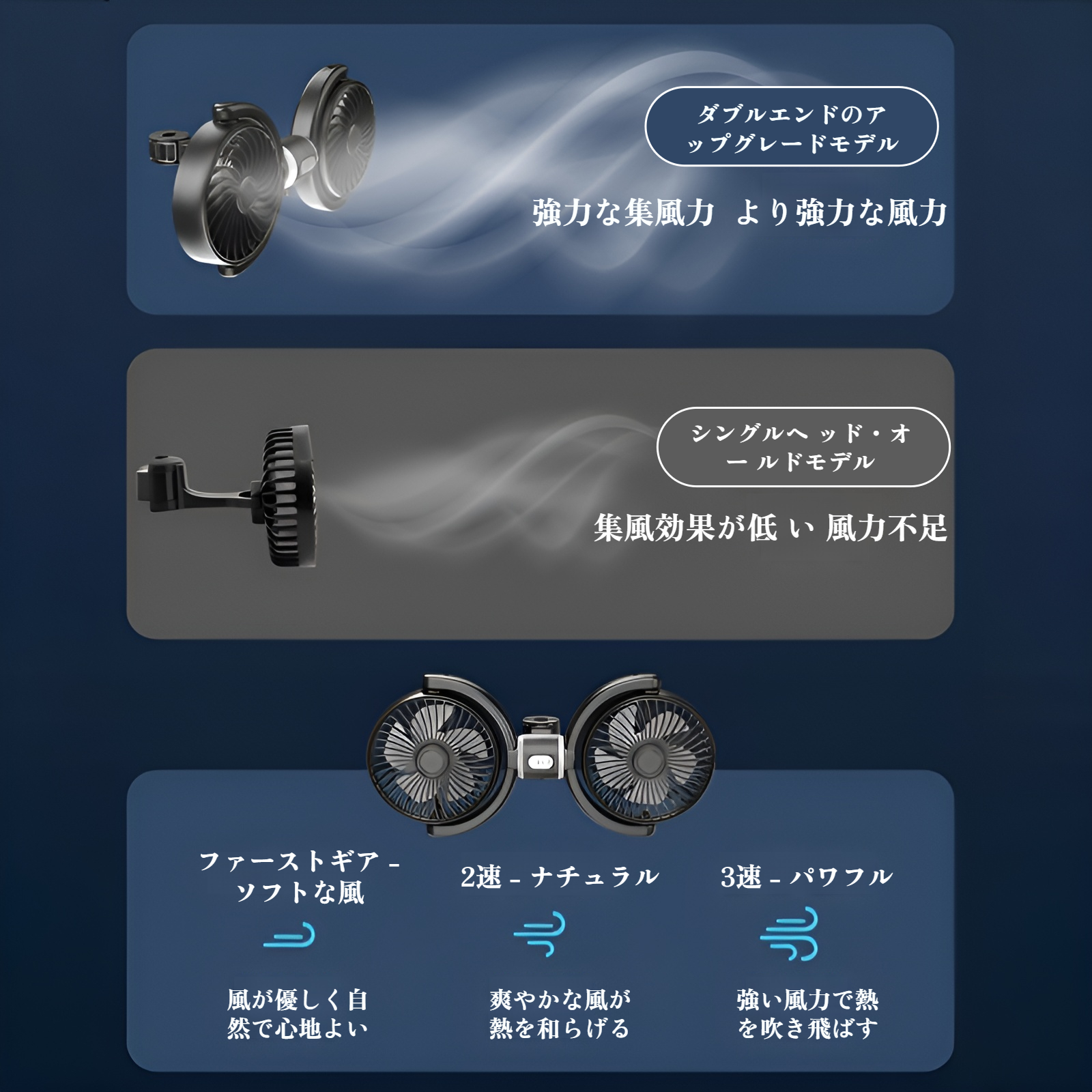 車用ダブルヘッドファン、車用後部座席用扇風機、夏用大型トラック用ユニバーサル扇風機、USB車用扇風機