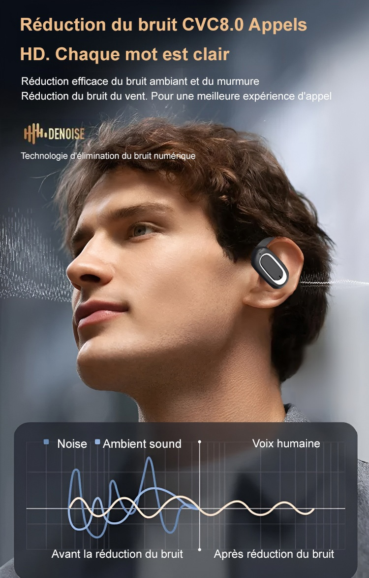 Casque ouvert OWS Bluetooth avec son surround 3D