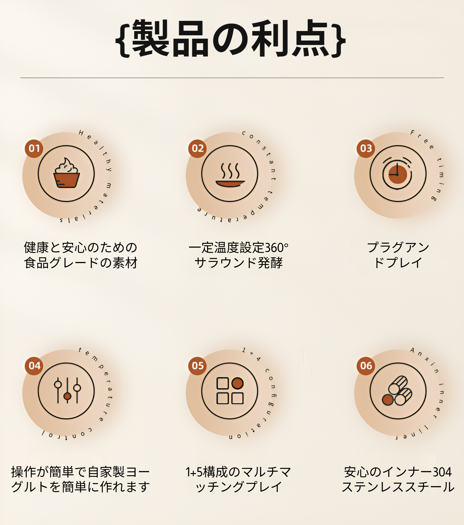 ガラス容器付きヨーグルトメーカーのセット内容