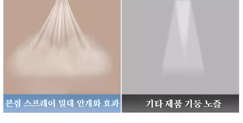 분무기능이 탑재된 돈포걸레 헤드