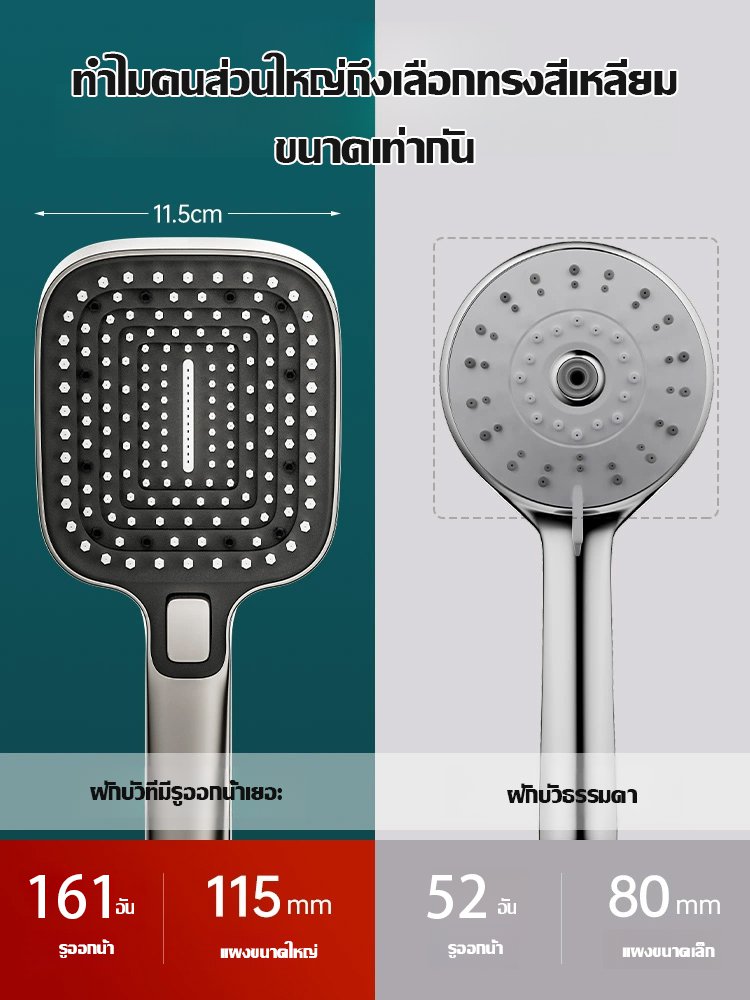 ฝักบัวแรงดันสูง แผงออกน้ำขนาดใหญ่ ปรับได้สามระดับ