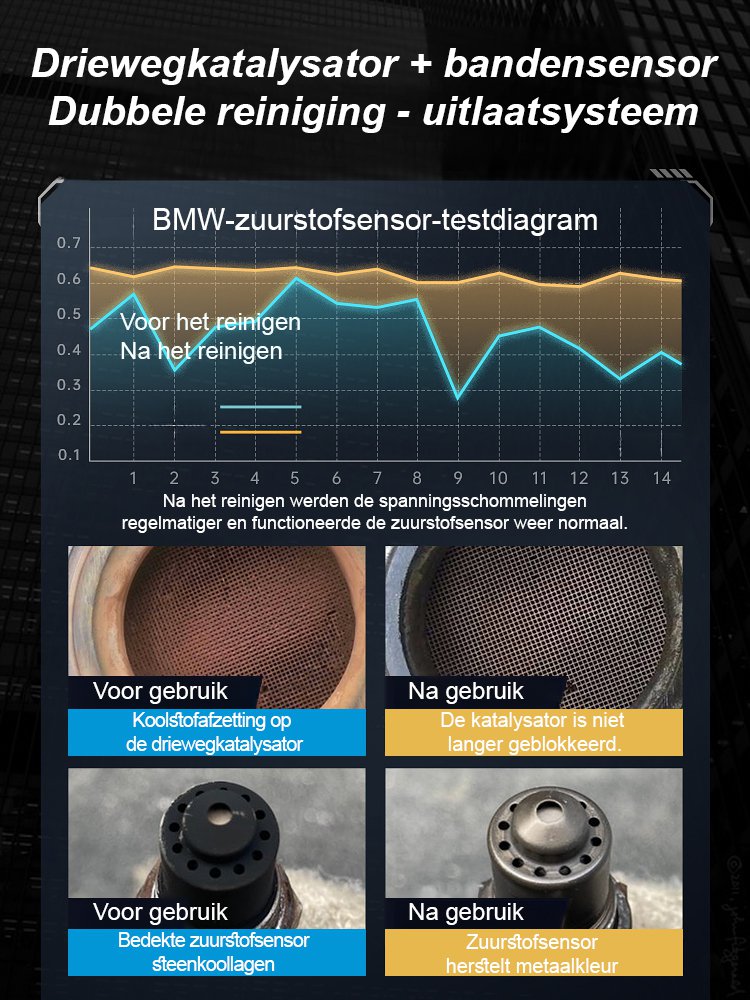 Supreme krachtige drieweg katalysator reiniger