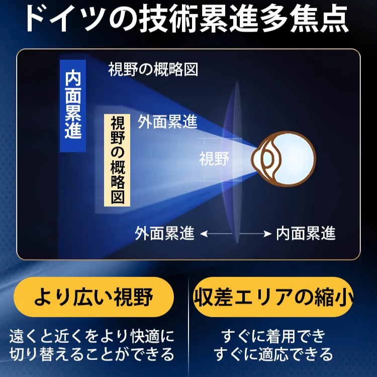 ダイヤモンドカットフレームレス高級感老眼鏡