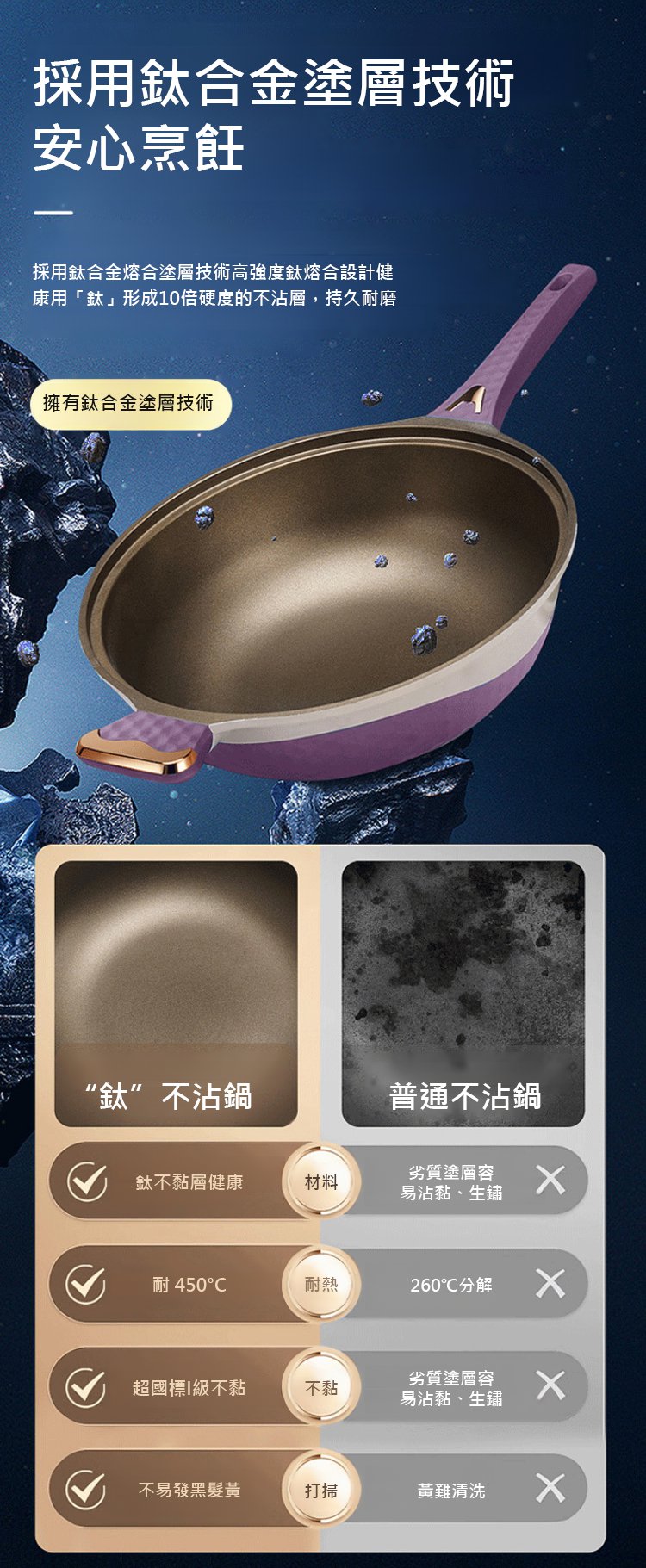 翻译件-JC-双色钛金不粘炒锅-1186423-系统_03.jpg