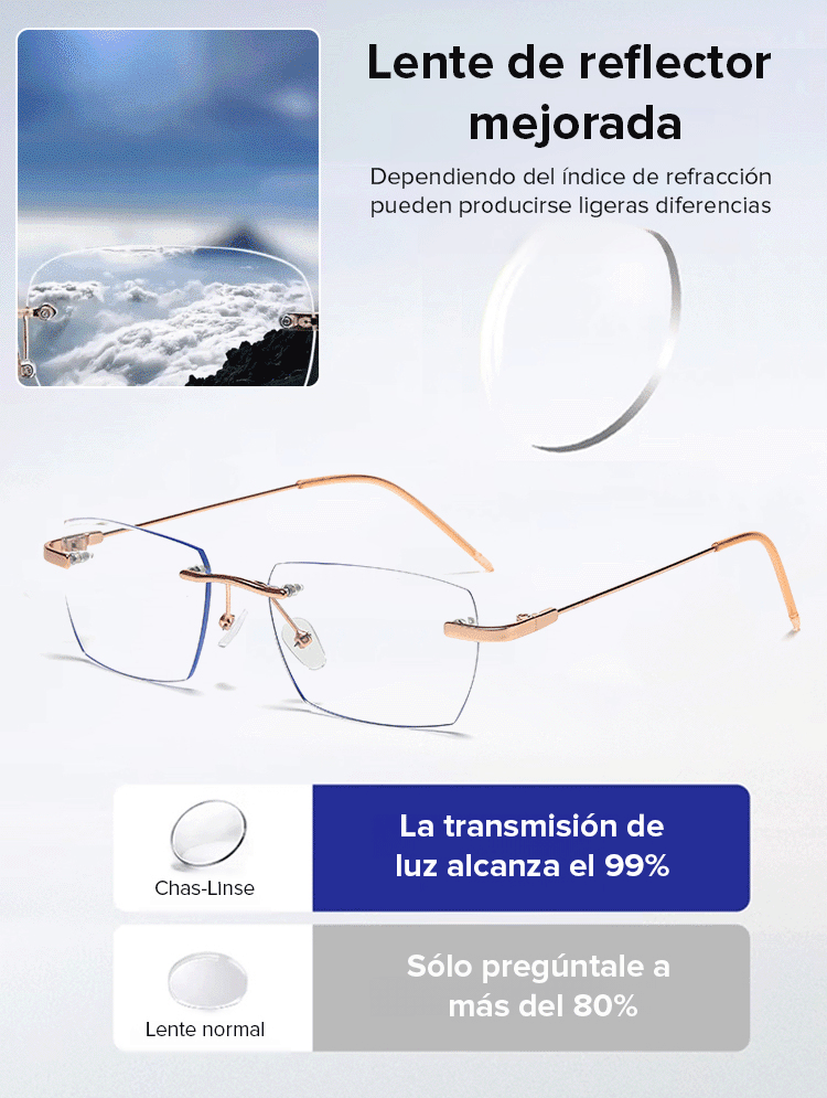 Eterlens Gafas de lectura sin marco con lentes fotocromáticos 【Unisex】