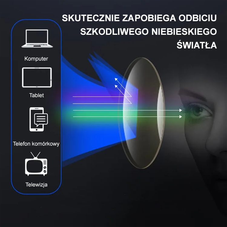 【Amerykańskie innowacje i badania】Inteligentne okulary do czytania z funkcją zmiany ostrości i kolor