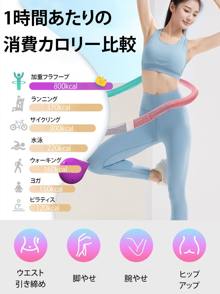 【ダイエットの神】新型ソフトフラフープ