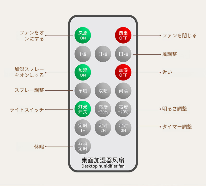 オフィスや寝室に最適な加湿扇風機