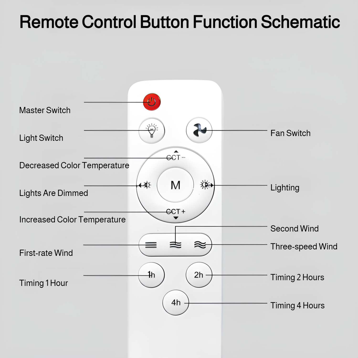 Close-up of screw fan light blades and chandelier design