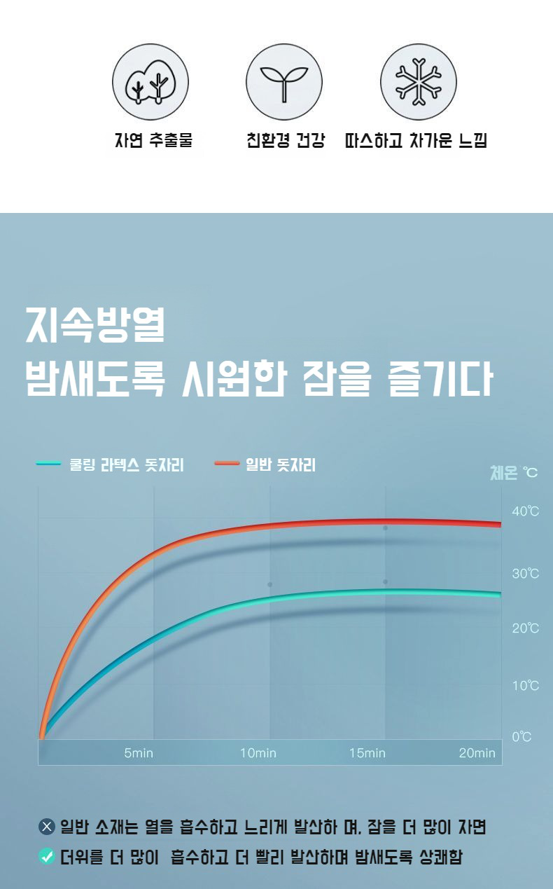 기숙사에서 사용하는 쿨링 매트