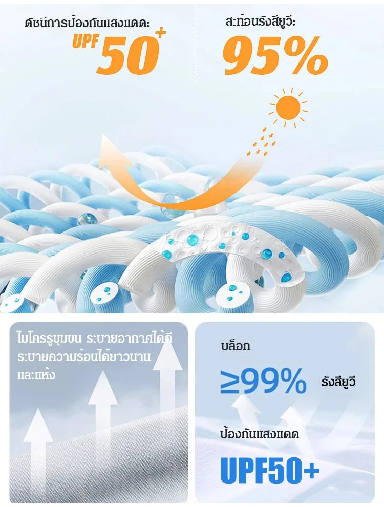 【กันแดดไร้มุมอับ】หมวกหน้ากากและผ้าคลุมคอแบบชิ้นเดียว ป้องกันแสงแดดที่ดี