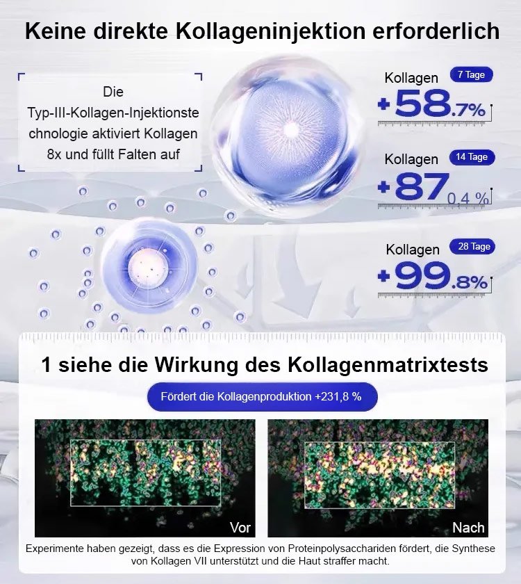 Botulinum Anti Falten Serum