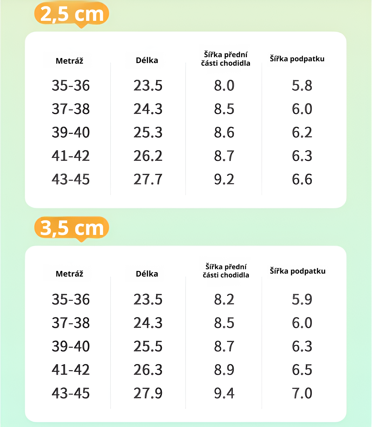 Ergonomické vložky pro zvýšení komfortu