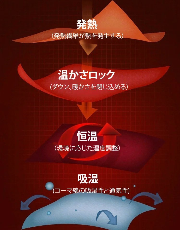 メンズカジュアルな厚手のダウンパンツ