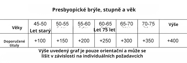 Pohodlné brýle na čtení s ochranou proti modrému světlu