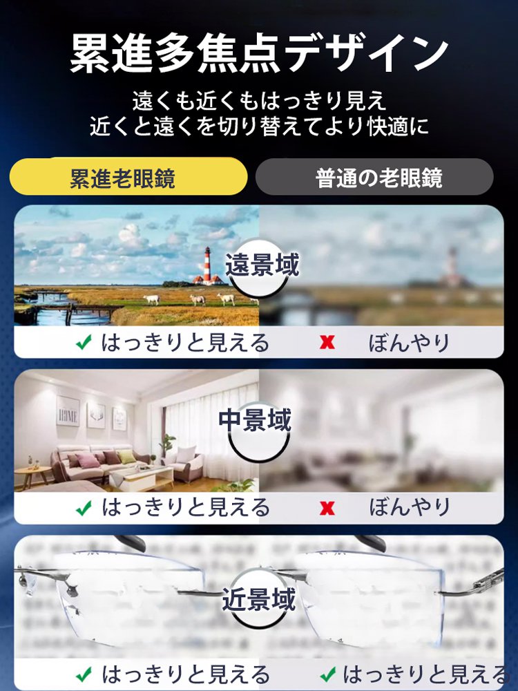 変色ブルーライト防止老眼メガネ 