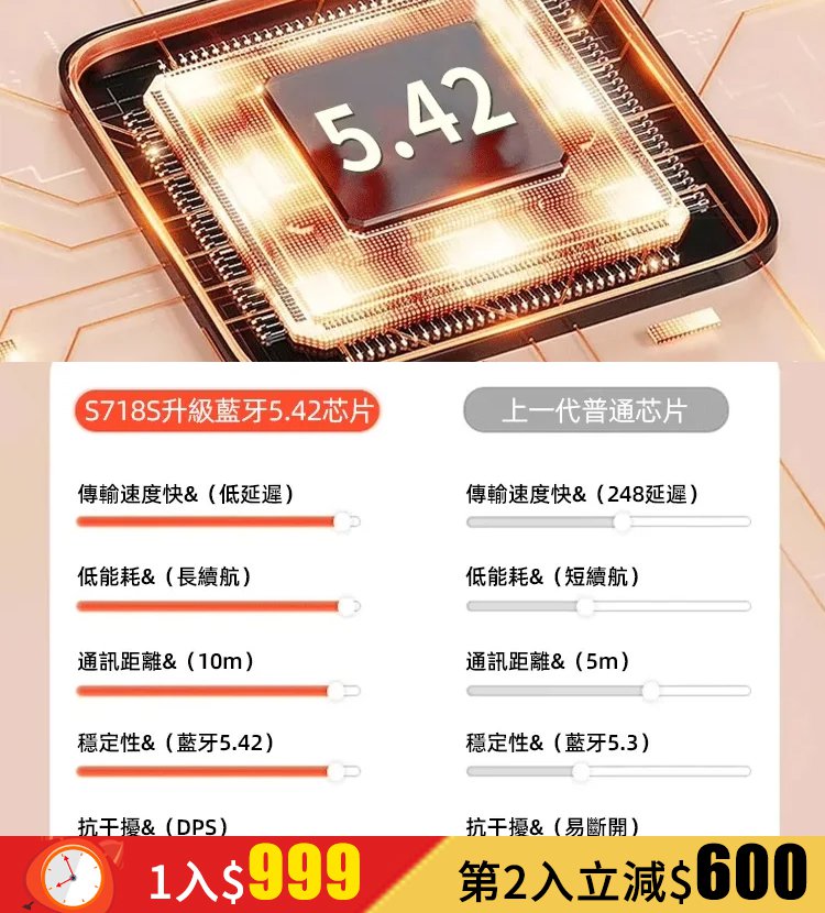 180°旋轉開放式OWS藍牙耳機