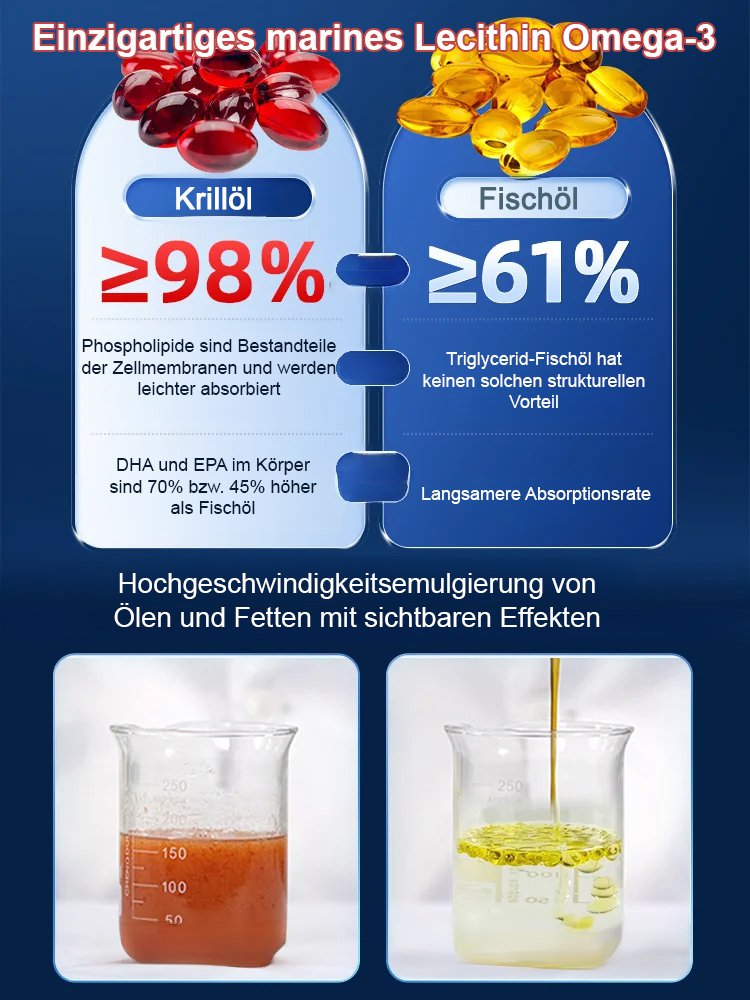 Aus Russland importiertes Krillöl