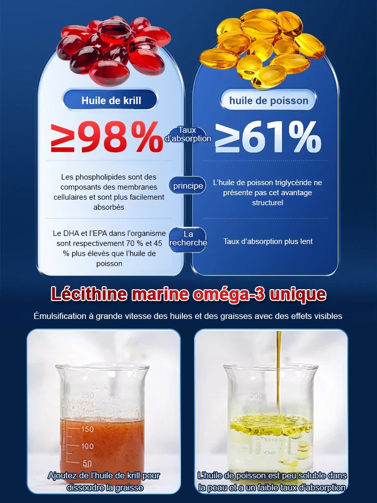 99,99 % de bonbons gélifiés à l'huile de krill antarctique