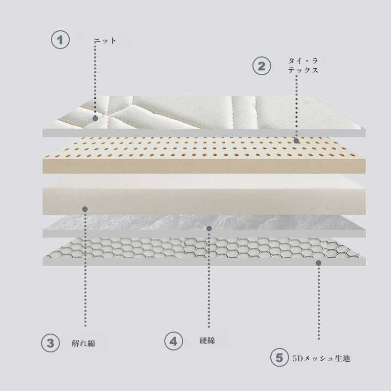 ドミトリーシングルラテックスマットレスソフトパッドボトムスリーピングパッド学生寮特殊マットレスパッド