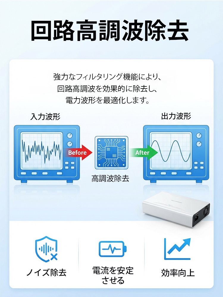 次世代家庭用節電器 最新モデル省エネ装置