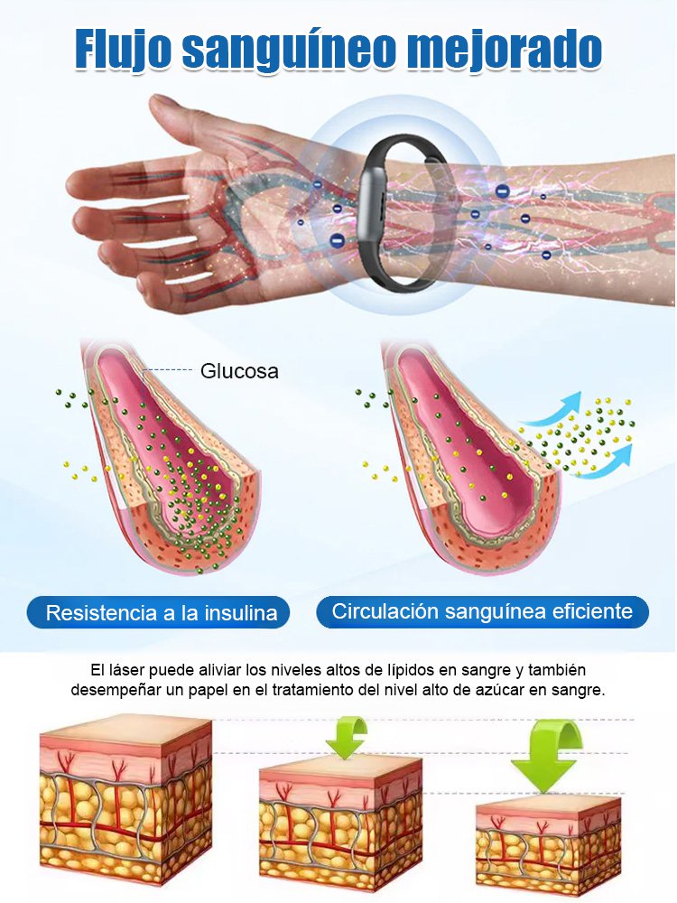 Pulsera inteligente para el control de la glucosa en sangre