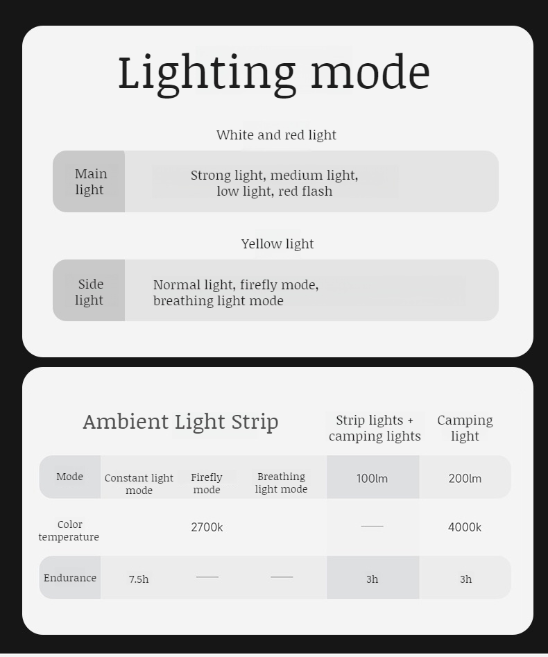 Waterproof lighting setup for camping tent canopy