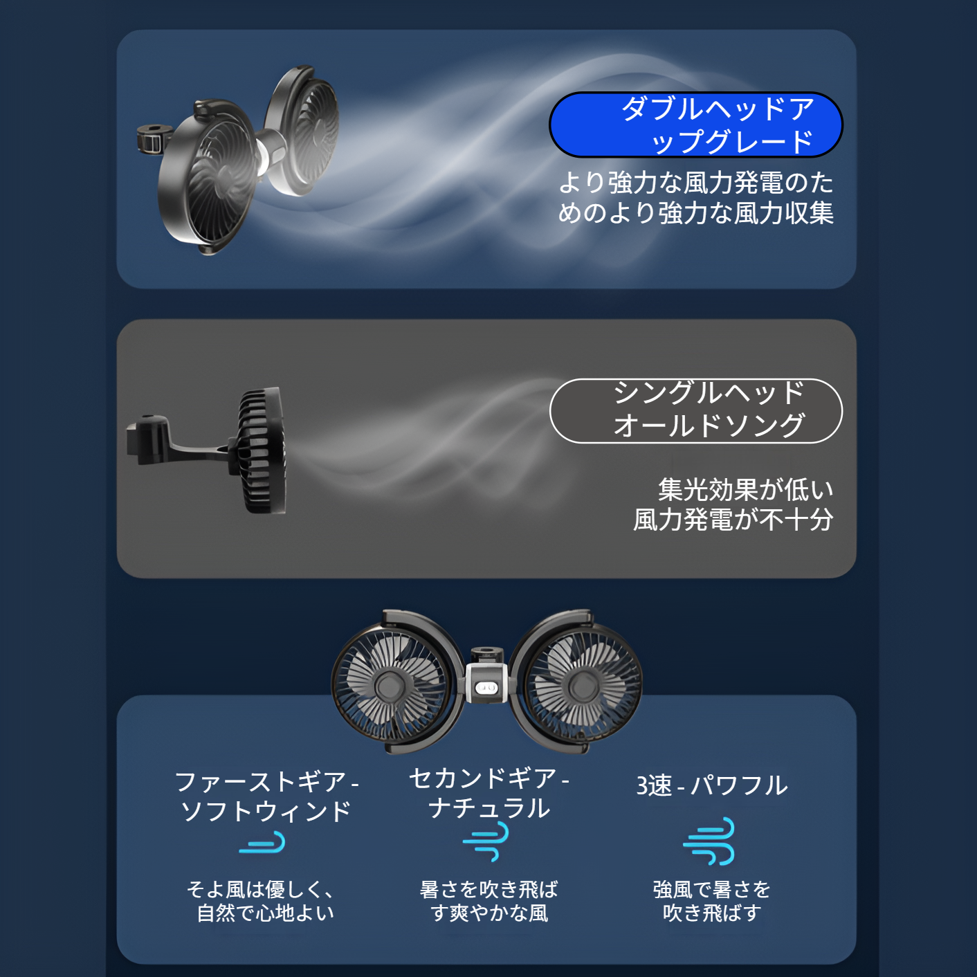後部座席用車載ファン 熱中症対策