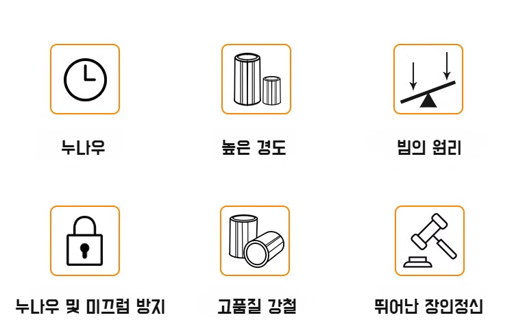 수도관 작업에 사용되는 플라이어