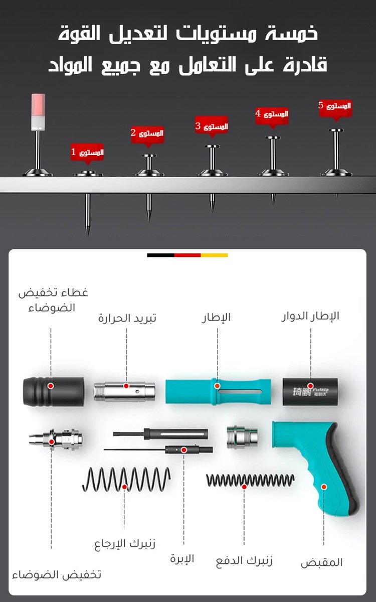 آلة التسمير الألمانية ميني