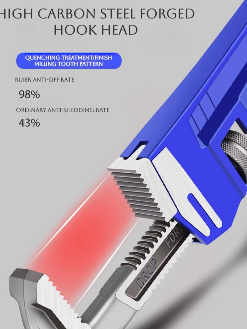 Ruier Tools Pipe Pliers American Heavy Duty Pipe Pliers Water Pipe Pliers Large Open End Wrench