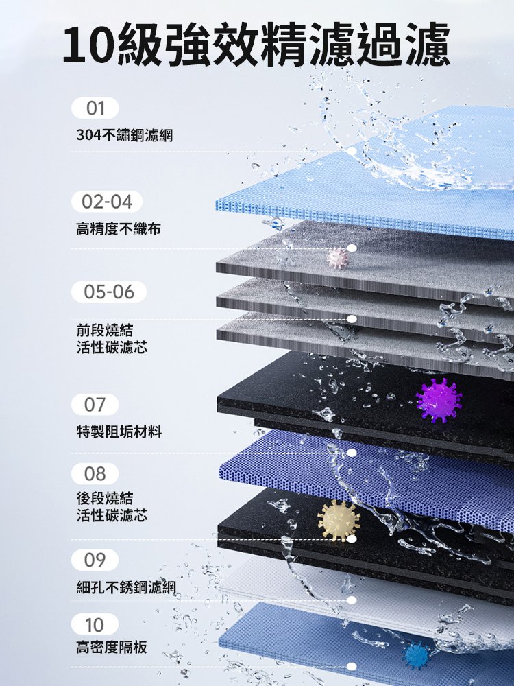 【有效過濾99%】304不鏽鋼淨水器