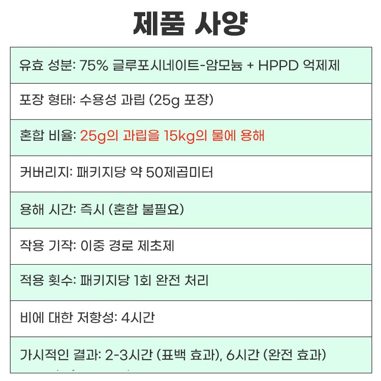 2 in 1 강력 제초제【6시간 내 효과 확인】
