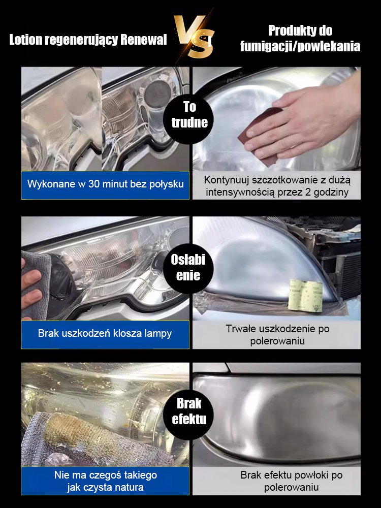 Płyn naprawczy reflektorów samochodowych