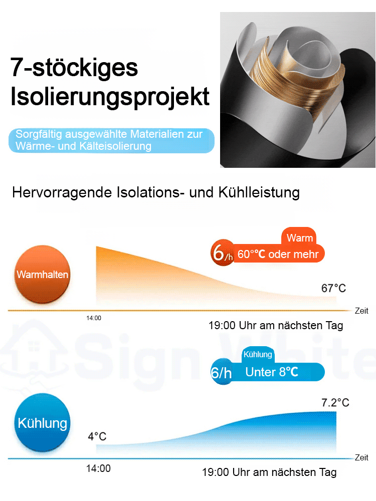 Große, auslaufsichere Vakuum-Edelstahl-Isolier-Strohhalm-Tasse.