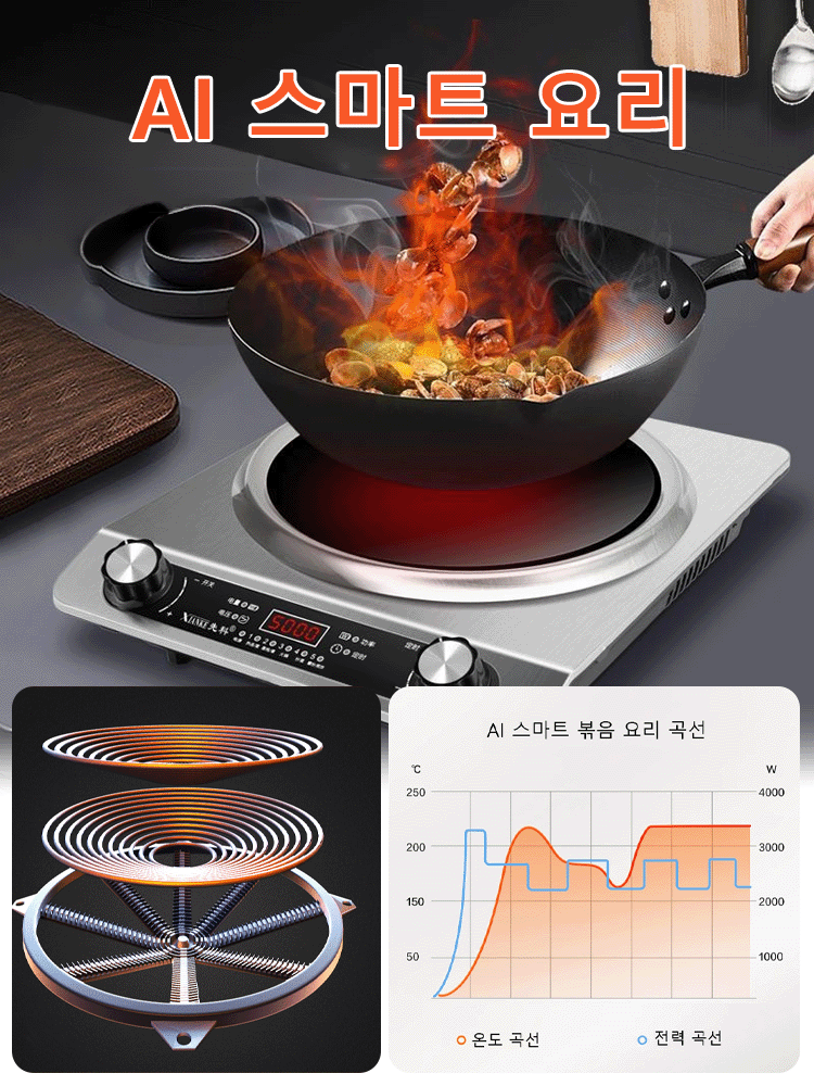 【6000명 이상 관심! 】선착순 100명 단 55,900원！고속 가열 강력한 오목면 전기레인지