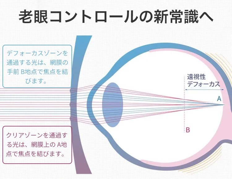 耐久性に優れたフレームレス設計の老眼鏡