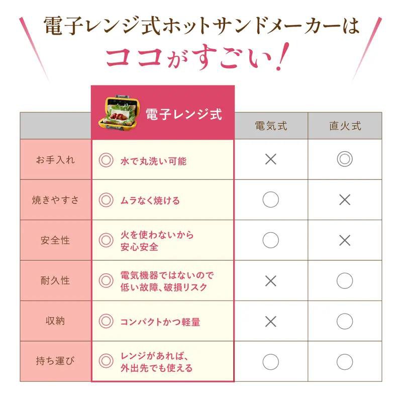 7合1朝食メーカー、4合1サンドイッチメーカー、トースター、電子レンジ