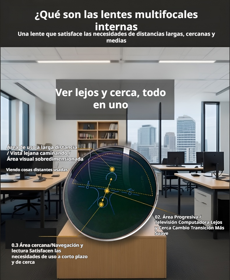 Gafas con protección contra luz azul